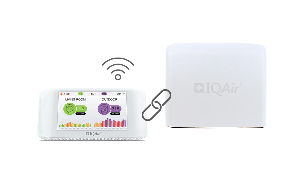 AirVisual Series Air Quality Monitors IQAir